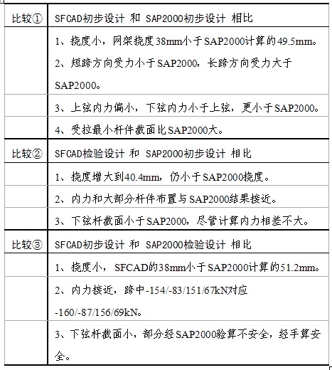 网架设计
