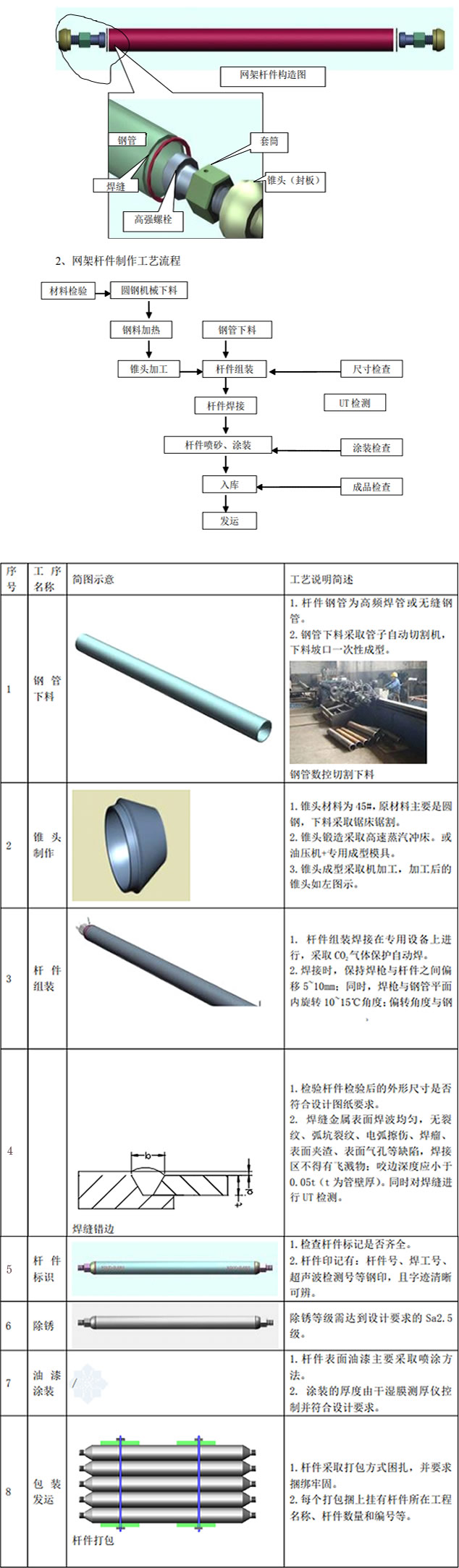 网架加工